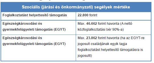 tablazat 2